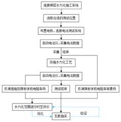 女生插下面视频网站基于直流电法的煤层增透措施效果快速检验技术